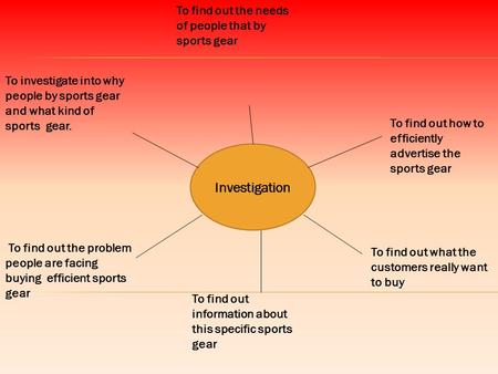 Investigation To find out the needs of people that by sports gear To investigate into why people by sports gear and what kind of sports gear. To find out.