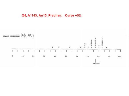 Q4, A1143, Au15, Pradhan: Curve +5%. Life: Definition, Origin, Criteria What is the scientific definition of life? Collection of atoms  Organic molecules.