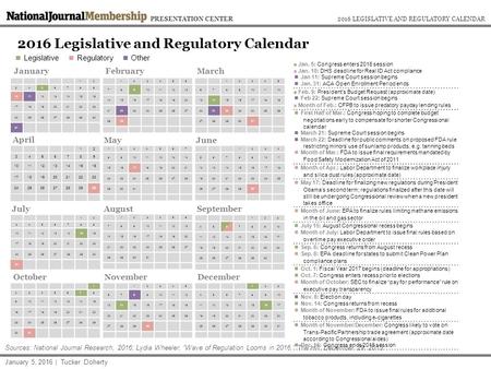 Sources: National Journal Research, 2016; Lydia Wheeler, “Wave of Regulation Looms in 2016,” The Hill, December 29, 2015. January 5, 2016 | Tucker Doherty.