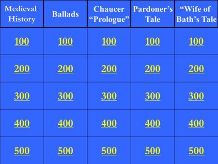 200 300 400 500 100 200 300 400 500 100 200 300 400 500 100 200 300 400 500 100 200 300 400 500 100 Medieval History Ballads Chaucer “Prologue” Pardoner’s.