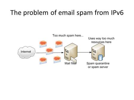 The problem of email spam from IPv6. Modern filters.