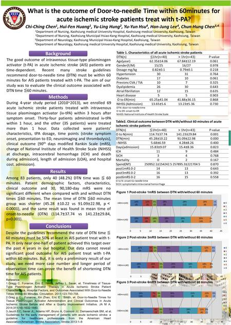 What is the outcome of Door-to-needle Time within 60minutes for acute ischemic stroke patients treat with t-PA? Chi-Ching Chen 1, Hui-Fen Huang 1, Yu-Ling.