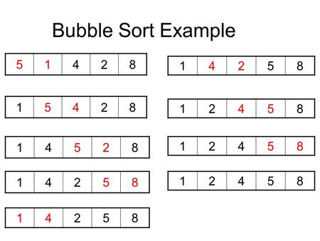 Bubble Sort Example 51428 15428 14528 14258 14258 14258 12458 12458 12458.