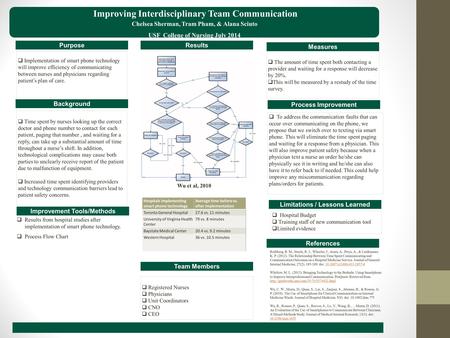 Purpose Improvement Tools/Methods Limitations / Lessons Learned Results Process Improvement Improving Interdisciplinary Team Communication Chelsea Sherman,