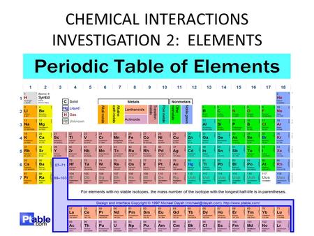 CHEMICAL INTERACTIONS INVESTIGATION 2: ELEMENTS. KEY CONCEPTS AN ELEMENT IS A BASIC SUBSTANCE THAT CANNOT BE BROKEN INTO SIMPLER SUBSTANCES DURING CHEMICAL.