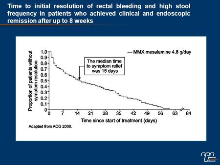 Time to initial resolution of rectal bleeding and high stool frequency in patients who achieved clinical and endoscopic remission after up to 8 weeks.