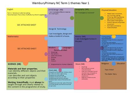 WemburyPrimary NC Term 1 themes Year 1 Recommended: Greetings My name is.. Class instructions Rhymes Songs Colours Songs and action rhymes in Spanish Recommended: