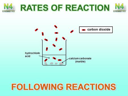 Calcium carbonate (marble) hydrochloric acid carbon dioxide.