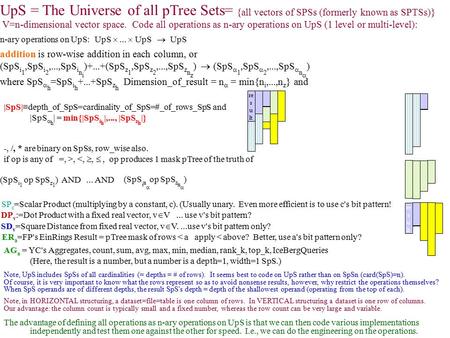 UpS = The Universe of all pTree Sets= {all vectors of SPSs (formerly known as SPTSs)} V=n-dimensional vector space. Code all operations as n-ary operations.