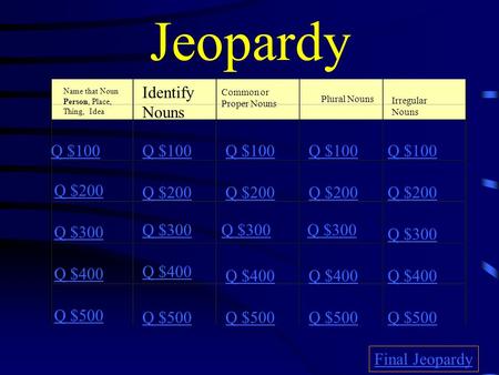 Jeopardy Name that Noun Person, Place, Thing, Idea Identify Nouns Common or Proper Nouns Plural Nouns Irregular Nouns Q $100 Q $200 Q $300 Q $400 Q $500.