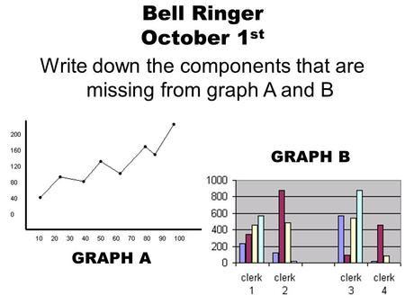 Bell Ringer October 1 st Write down the components that are missing from graph A and B GRAPH A GRAPH B.