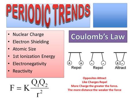 Opposites Attract Like Charges Repel More Charge the greater the force. The more distance the weaker the force.