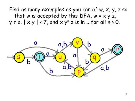 1 Find as many examples as you can of w, x, y, z so that w is accepted by this DFA, w = x y z, y ≠ ε, | x y | ≤ 7, and x y n z is in L for all n ≥ 0.