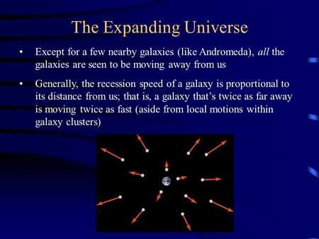 The Expanding Universe