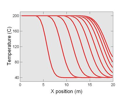 Porewater temperature is 40°C Specify domain’s starting fluid temperature on the Initial pane.