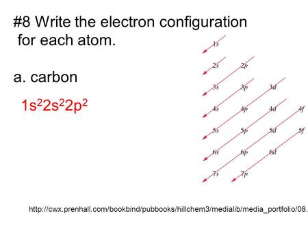 #8 Write the electron configuration for each atom. a. carbon 1s 2.