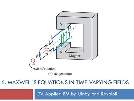 6. Maxwell’s Equations In Time-Varying Fields