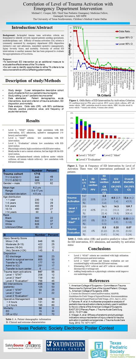 Introduction/Abstract Background: In-hospital trauma team activation criteria are formulated to identify severely injured patients needing specialized,