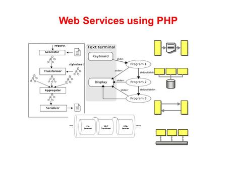 Web Services using PHP. web services (recap) Web services today are frequently just Application Programming Interfaces (API) or web APIs that can be accessed.