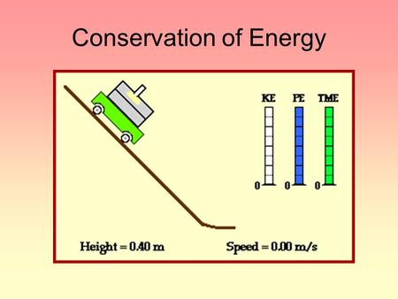 Conservation of Energy. Law of Conservation of Energy (p222) The law of conservation of energy states that energy cannot be created nor destroyed, but.