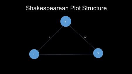 Shakespearean Plot Structure