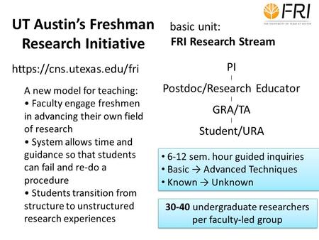 UT Austin’s Freshman Research Initiative https://cns.utexas.edu/fri basic unit: FRI Research Stream PI | Postdoc/Research Educator | GRA/TA | Student/URA.