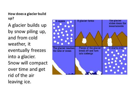 How does a glacier build up? A glacier builds up by snow piling up, and from cold weather, it eventually freezes into a glacier. Snow will compact over.