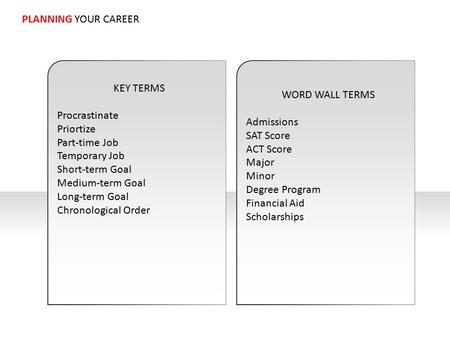 KEY TERMS Procrastinate Priortize Part-time Job Temporary Job Short-term Goal Medium-term Goal Long-term Goal Chronological Order PLANNING YOUR CAREER.