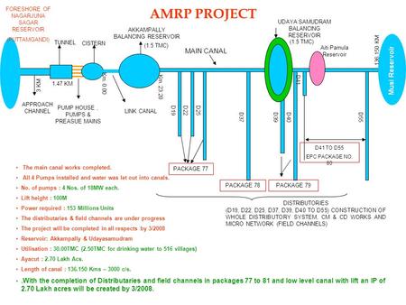 DISTRIBUTORIES (D19, D22, D25, D37, D39, D40 TO D55) CONSTRUCTION OF WHOLE DISTRIBUTORY SYSTEM, CM & CD WORKS AND MICRO NETWORK (FIELD CHANNELS) The main.