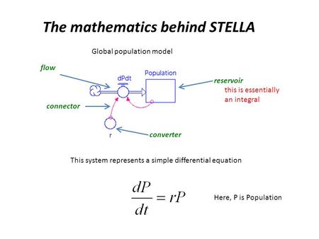 The mathematics behind STELLA Global population model reservoir converter flow connector This system represents a simple differential equation this is.