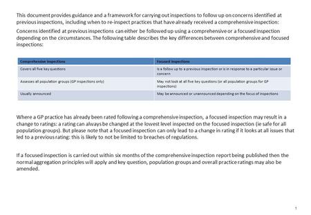 This document provides guidance and a framework for carrying out inspections to follow up on concerns identified at previous inspections, including when.