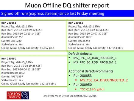 Zhen YAN, Muon Offline DQ meeting, 05/10/2015 Signed off runs(express stream) since last Friday meeting Default defects:  MS_RPC_BA_ROD_PROBLEM_1  MS_RPC_BC_ROD_PROBLEM_1.