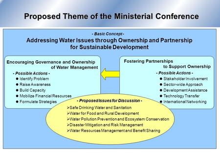 Proposed Theme of the Ministerial Conference Addressing Water Issues through Ownership and Partnership for Sustainable Development Encouraging Governance.