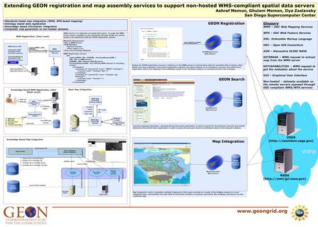 Www.geongrid.org Glossary WMS – OGC Web Mapping Services WFS – OGC Web Feature Services XML- Extensible Markup Language OGC – Open GIS Consortium ADN –