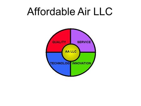 Affordable Air LLC AA LLC QUALITY SERVICE INNOVATIONTECHNOLOGY.