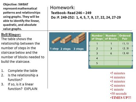 Objective: SWBAT represent mathematical patterns and relationships using graphs. They will be able to identify the linear, quadratic, and absolute value.