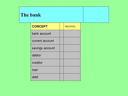 The bank CONCEPT MEANING bank account current account savings account debtor creditor loan debt.