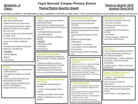 Dyma fraslun o rywfaint o’r gweithgareddau yr ydym yn gobeithio eu hastudio yn ystod y tymor / This is a brief summary of some activities we hope to cover.