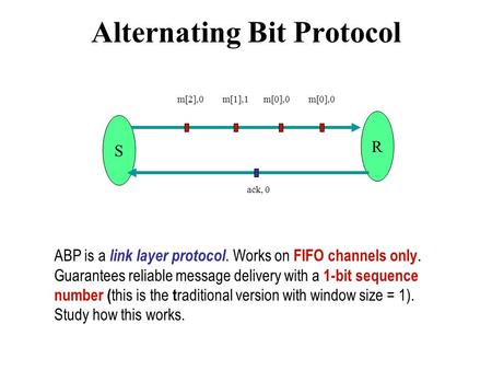 Alternating Bit Protocol S R ABP is a link layer protocol. Works on FIFO channels only. Guarantees reliable message delivery with a 1-bit sequence number.