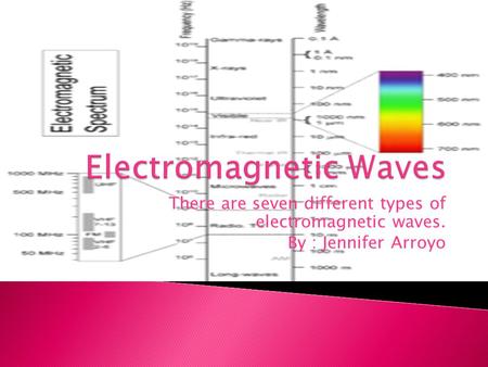 There are seven different types of electromagnetic waves. By : Jennifer Arroyo.