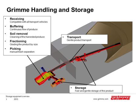 Storage equipment overview 2013 1 www.grimme.com Grimme Handling and Storage Receiving Compatible with all transport vehicles Buffering Continuous flow.