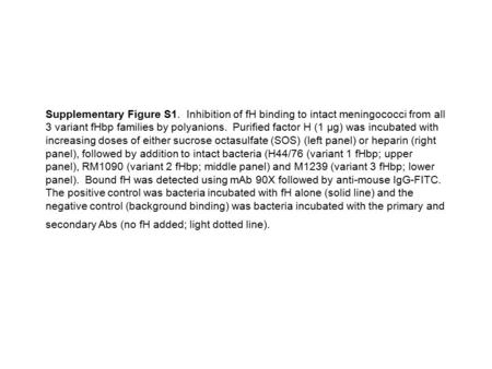 Supplementary Figure S1. Inhibition of fH binding to intact meningococci from all 3 variant fHbp families by polyanions. Purified factor H (1 µg) was incubated.