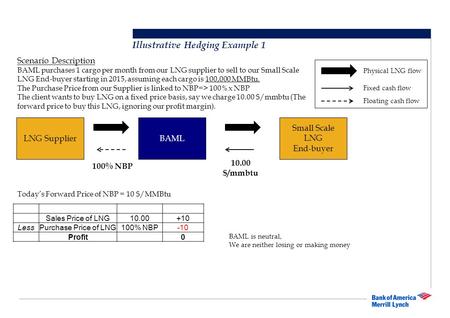 Illustrative Hedging Example 1 LNG Supplier Small Scale LNG End-buyer BAML Scenario Description BAML purchases 1 cargo per month from our LNG supplier.