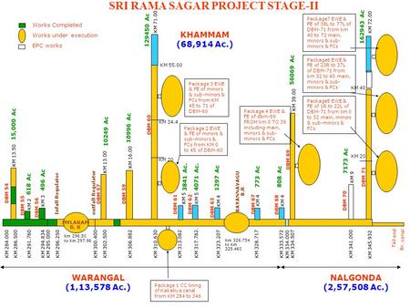 SRI RAMA SAGAR PROJECT STAGE-II