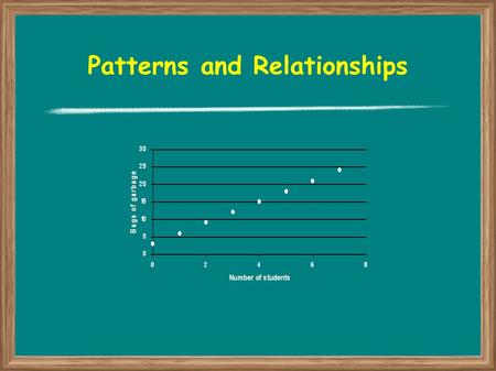 Patterns and Relationships