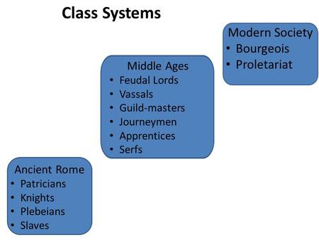 Class Systems Ancient Rome Patricians Knights Plebeians Slaves Middle Ages Feudal Lords Vassals Guild-masters Journeymen Apprentices Serfs Modern Society.