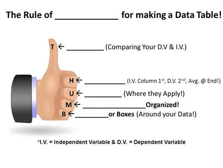 The Rule of _____________ for making a Data Table! T  __________ (Comparing Your D.V & I.V.) H  ___________ (I.V. Column 1 st, D.V. 2 nd, End!)