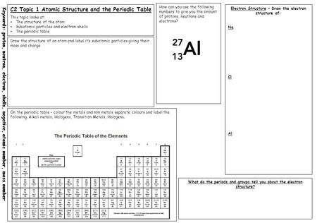 C2 Topic 1 Atomic Structure and the Periodic Table