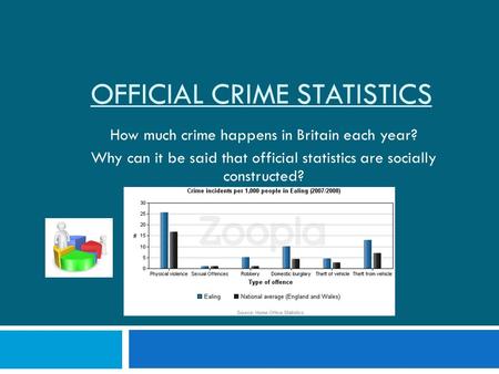 OFFICIAL CRIME STATISTICS How much crime happens in Britain each year? Why can it be said that official statistics are socially constructed?