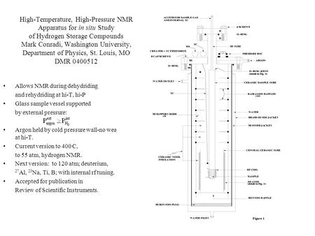 Allows NMR during dehydriding and rehydriding at hi-T, hi-P Glass sample vessel supported by external pressure: Argon held by cold pressure wall-no weakening.